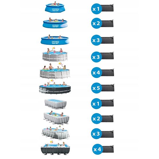 Covor solar pentru încălzirea apei din piscină Intex 28685