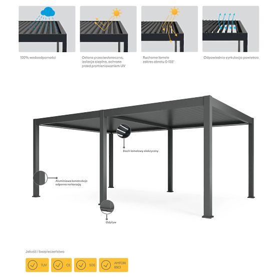 Pergolă de grădină independentă Lumera din aluminiu, 4x6 m, bioclimatică, iluminare LED, electrică