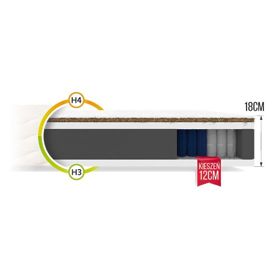Saltea de buzunar Family 160 x 200 cm